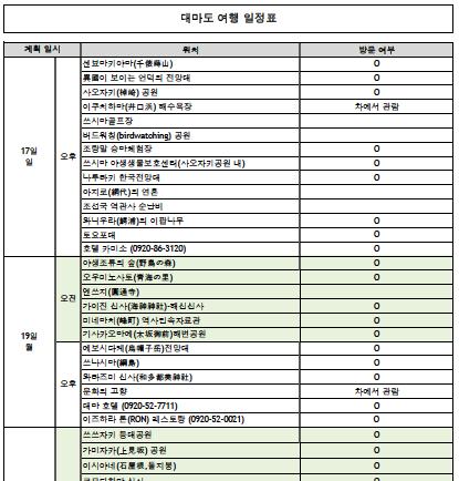 방문 일정 중 일부분